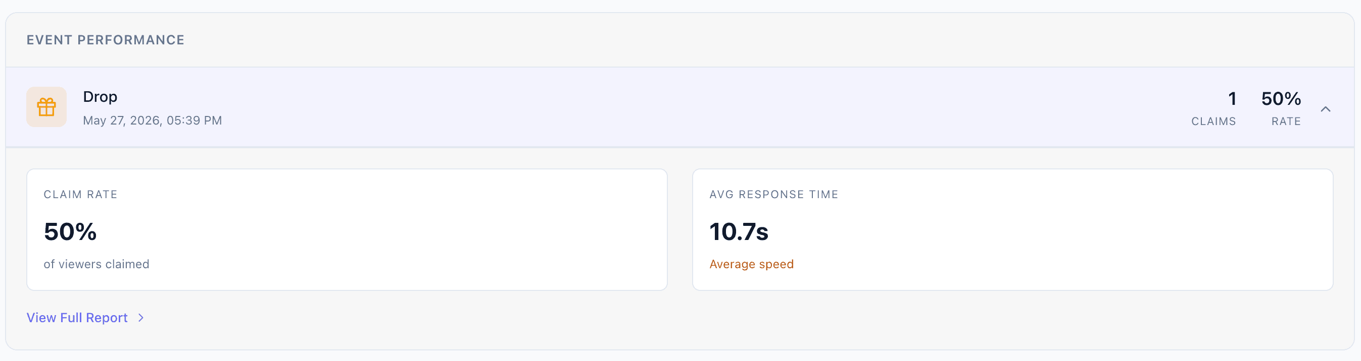 FanPerq analytics dashboard showing session performance